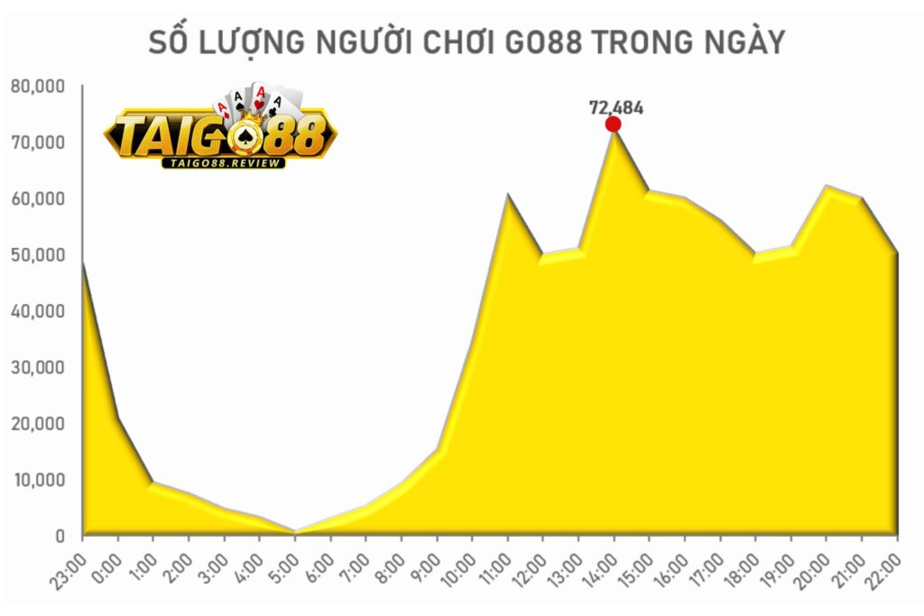 go88 tài xỉu